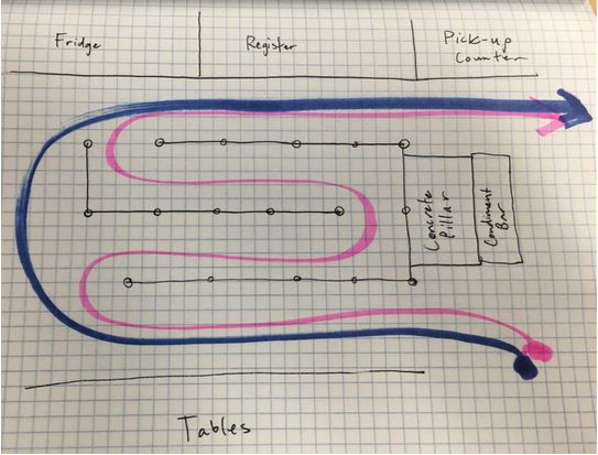 design space 